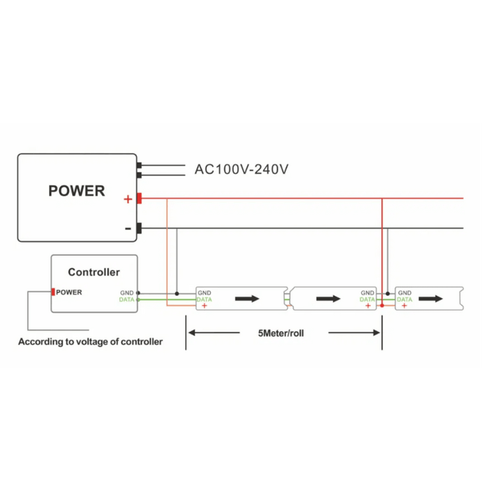 metoda conectare banda led rgb digitala cu 60 led/m