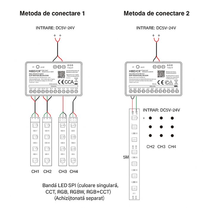 instrucțiuni vizuale pentru conexiunea benzii LED la controlerul MiBoxer
