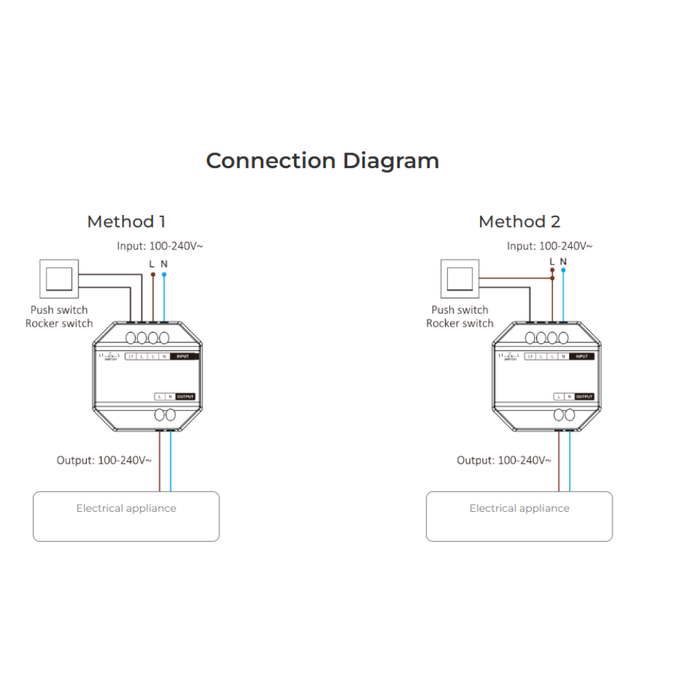 Smart switch SWR pentru lumini LED și dispozitive tradiționale, montaj interior IP20
