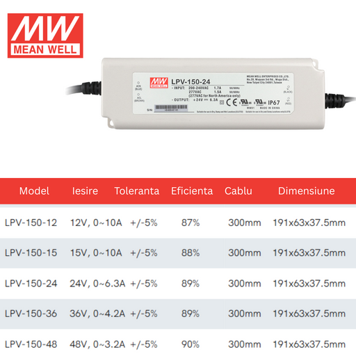 sursa de alimentare, Mean Well, LPV-150-24, sisteme de supraveghere, iluminat LED, sursa tensiune Mean Well, sursa alimentare profesionala, sursa alimentare 150w, Sursa de alimentare 24V/6.3A, sursa alimentare ip67, sursa led profesionala, ledia.ro