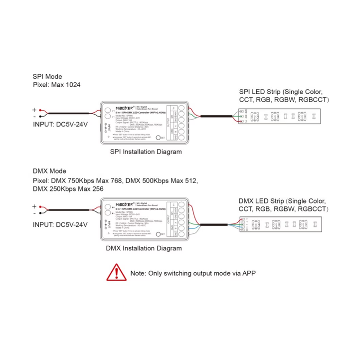 Driver inteligent pentru benzi LED adresabile, compatibil cu DMX și control wireless prin aplicație
