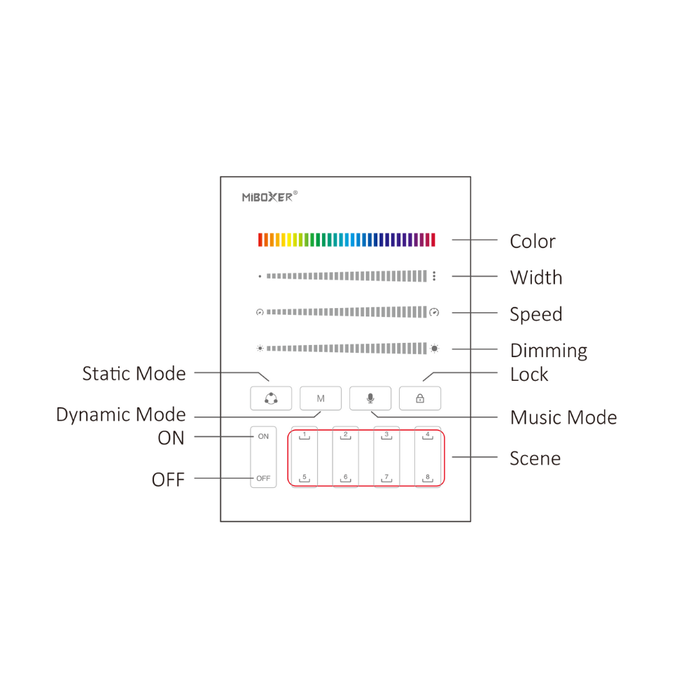 Telecomandă wireless SPI B9 compatibilă cu controlere LED adresabile și scene RGB
