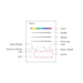 Telecomandă wireless SPI B9 compatibilă cu controlere LED adresabile și scene RGB
