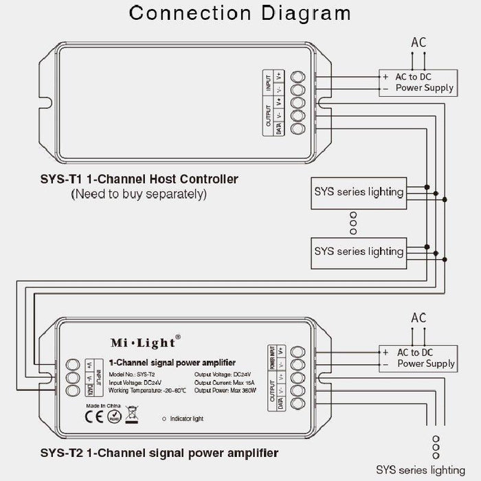 Amplificator de semnal Milight SYS-T2 - ledia.roCONTROLLER MI-LIGHT