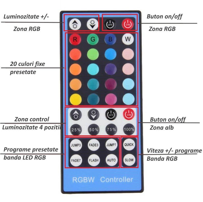 Controller banda LED RGBW infrarosu , 40 taste si 3 zone de control - ledia.roCONTROLLER BANDA