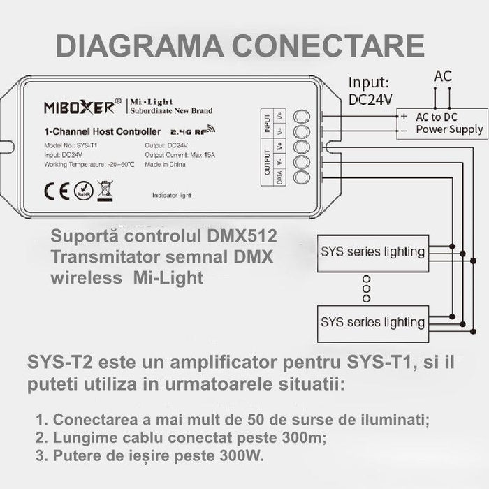Controller LED Milight SYS-T1 pentru spoturi submersibile - ledia.roCONTROLLER MI-LIGHT