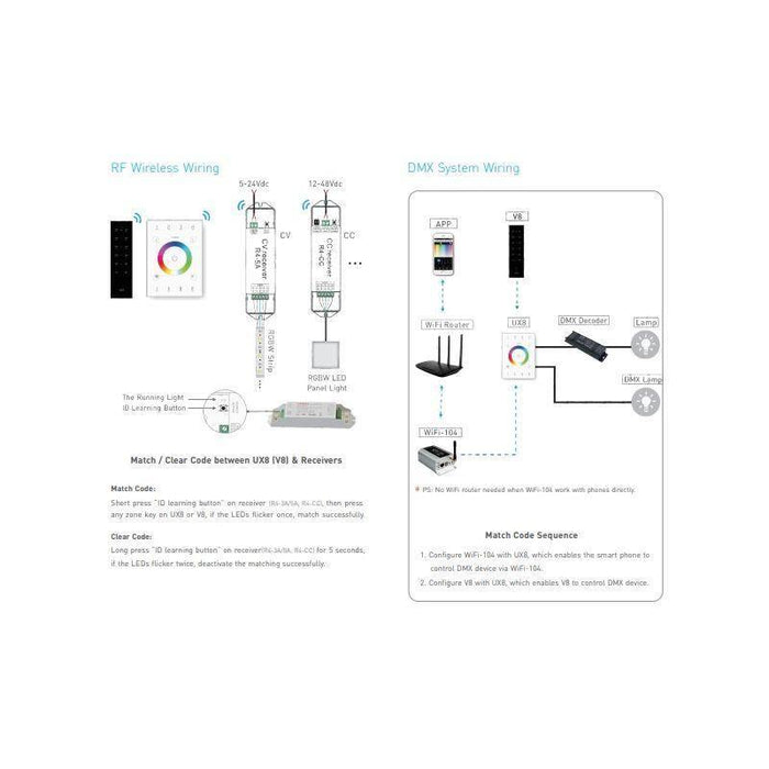 Controller Touch 4 Zone RGBW Wifi Smart - ledia.roCONTROLLER BANDA