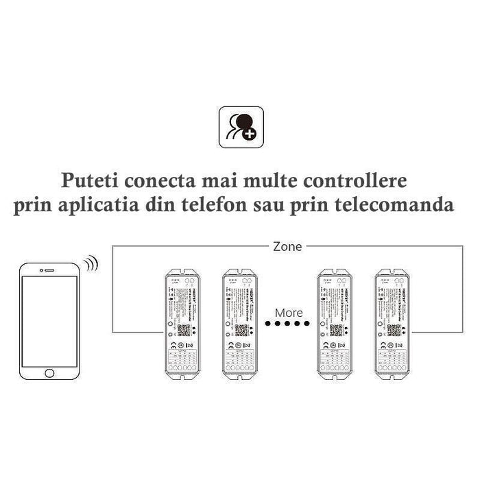 controler banda led, controler wifi, controller 5in1, controler rgbw, controller led rgbw cc, controler miboxer, milight, WL5, controller banda mono, controller cct, ledia.ro