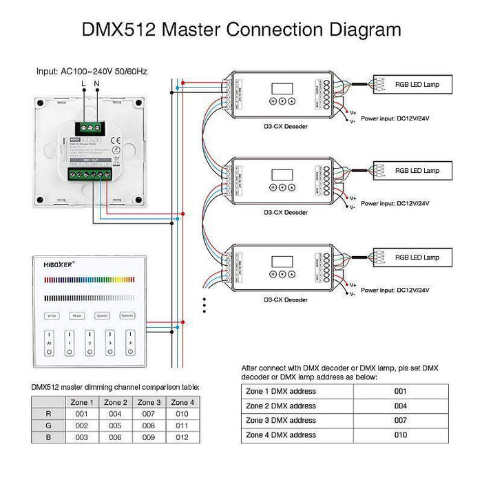 Dimmer LED tactil DMX512 Master X4, 4 zone, RGBW, Mi-Light - ledia.roDimmer