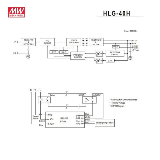 HLG-40H-12AB Mean Well Sursa Alimentare Led 40W 12V 3.33A - ledia.roSursa alimentare
