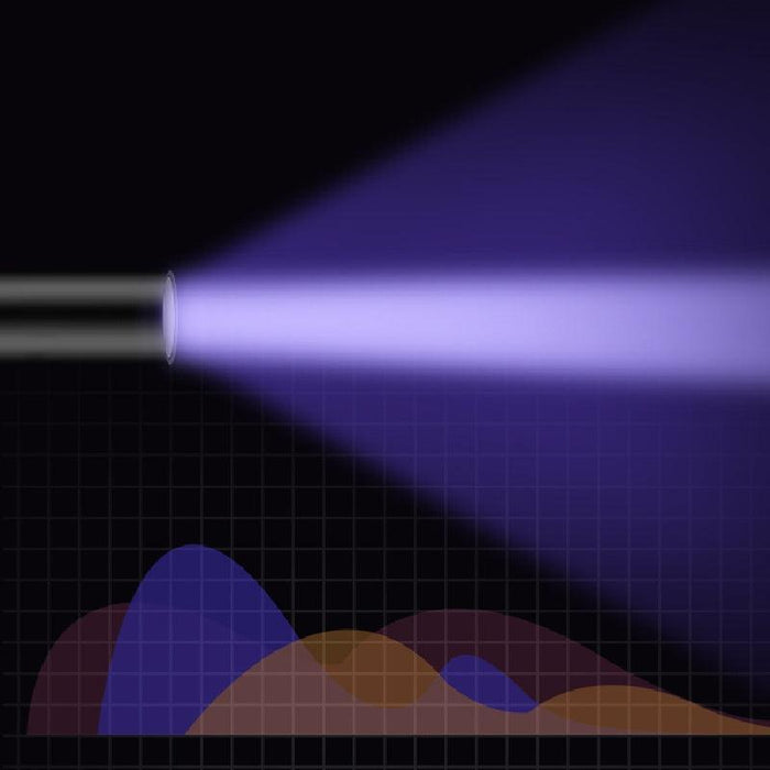 Lanterna cu lumina UV Superfire S11-H, 365NM, incarcare USB - ledia.roLanterne lumina UV