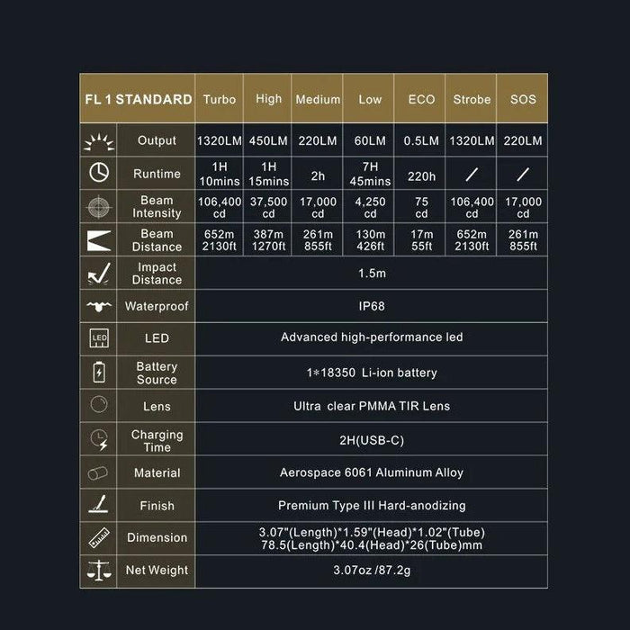 lanterna led reincarcabila, lanterna tactica, lanterna puternica, lanterna Speras M4, lanterna profesionala, lanterna led cu acumulator, lanterne profesionale, lanterna led profesionala, ledia.ro