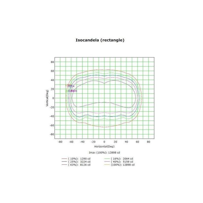 proiector led profesional, proiector naval, proiector porturi, proiector led sali de sport, proiector led arene sportive, proiector stadioane, proiector led modular 400W, proiector Philips Xitanium, ledia.ro