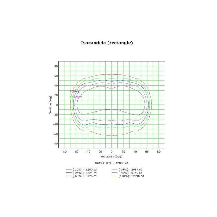 proiector led profesional, proiector naval, proiector porturi, proiector led sali de sport, proiector led arene sportive, proiector stadioane, proiector led modular 200W, proiector Philips Xitanium, ledia.ro