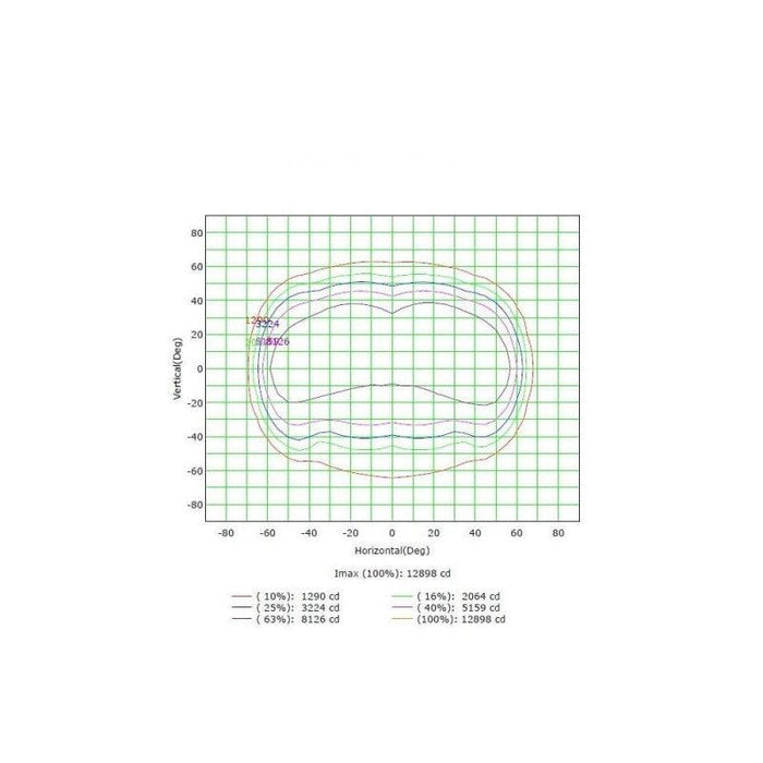 Proiector led modular, proiector led profesional, proiector cu led 230v, proiectoare led stadioane, proiector led 150w, proiector led exterior, proiectoare led modulare, proiector chip Osram, proiector ip65, Proiector Osram, proiector dedeman, proiector iluminat exterior, proiectoare navale