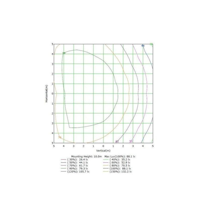 Proiector led modular, proiector led profesional, proiector cu led 230v, proiectoare led stadioane, proiector led 150w, proiector led exterior, proiectoare led modulare, proiector chip Osram, proiector ip65, Proiector Osram, proiector dedeman, proiector iluminat exterior, proiectoare navale