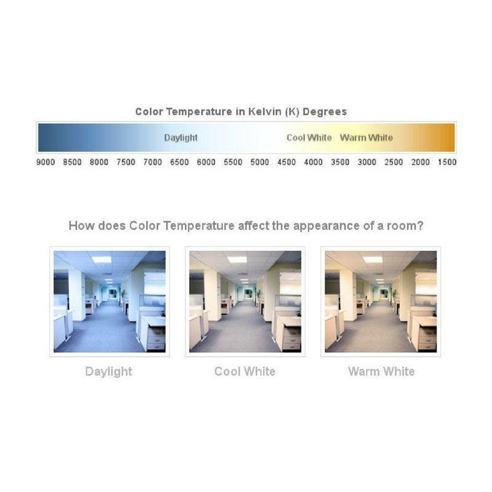 Set 5 becuri LED Osram 15W lumina neutra