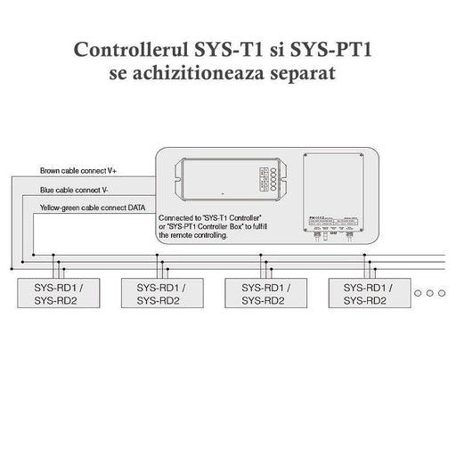 Spot exterior incastrabil SYS-RD2 cu LED 9W RGB+CCT integrat, IP68 - ledia.roSpoturi incastrabile